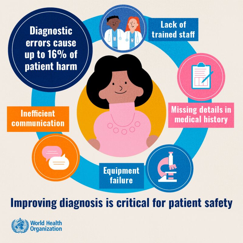 WHO- Hiểu và giải quyết nguyên nhân gây ra sai sót trong chẩn đoán