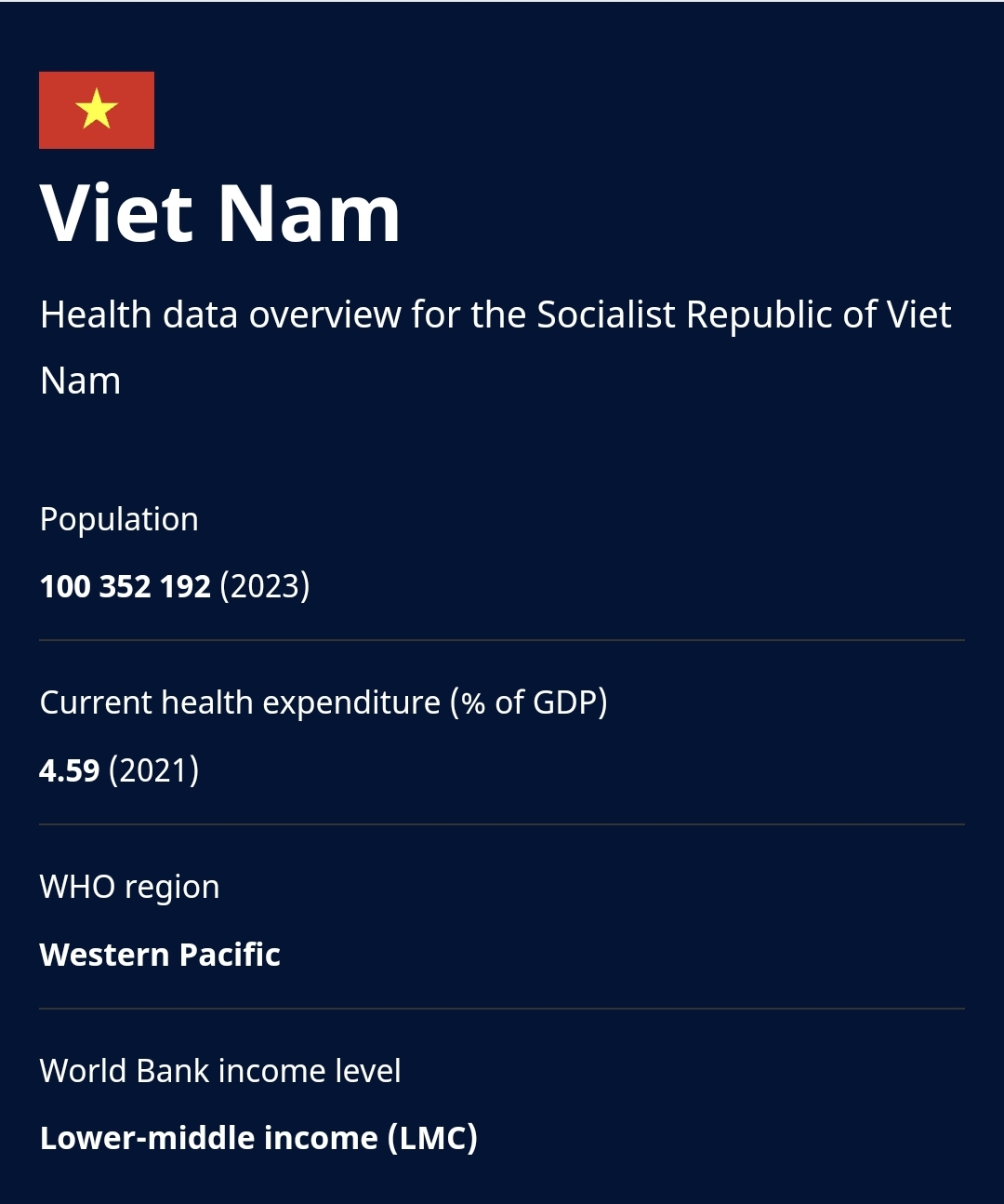 WHO – Việt Nam – tuổi thọ trung bình khi sinh tại Việt Nam đã tăng sau 20 năm