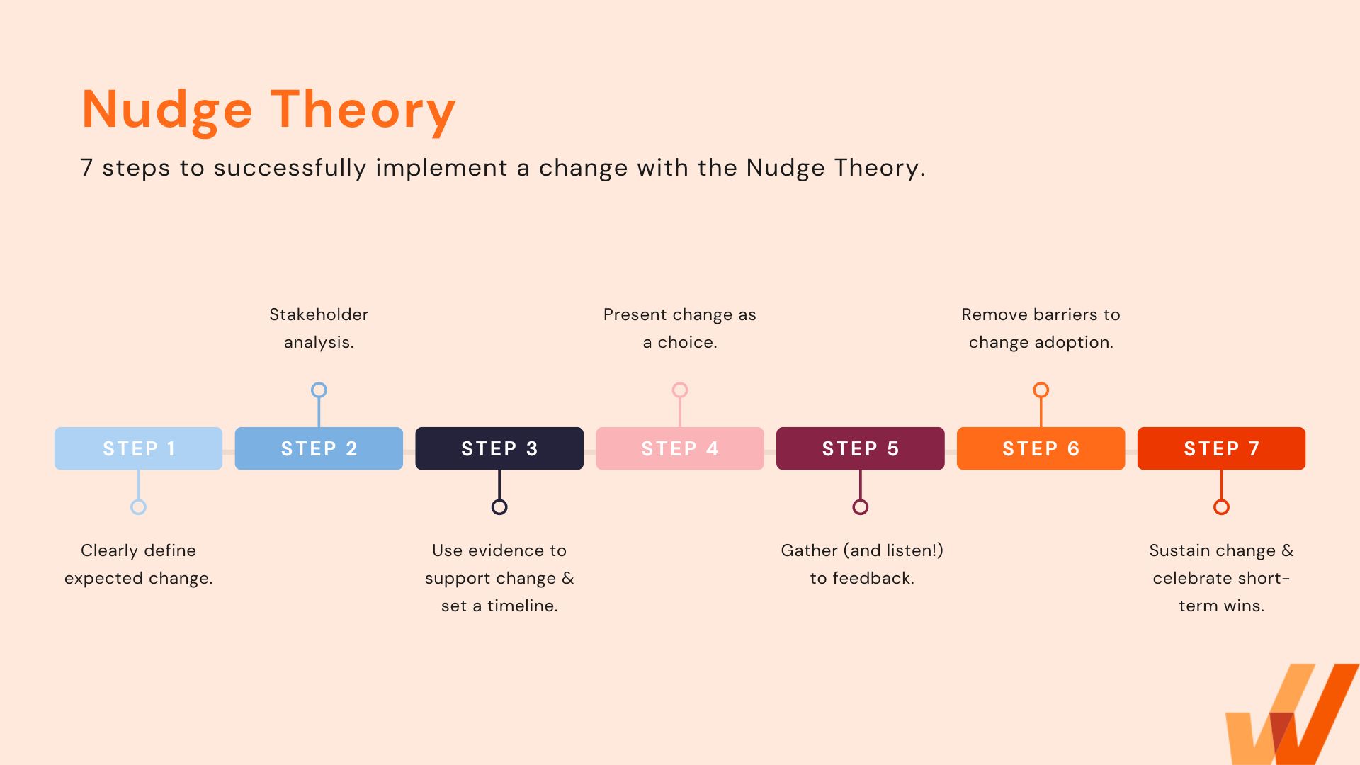 Lý thuyết Nudge là gì?