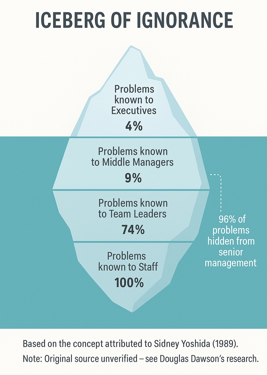 “TẢNG BĂNG THÔNG TIN RỦI RO” TRONG CHĂM SÓC NGƯỜI BỆNH
